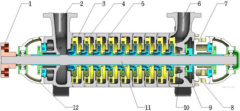 High Efficiency Horizontal Multistage Pipeline Booster Centrifugal Water Pump