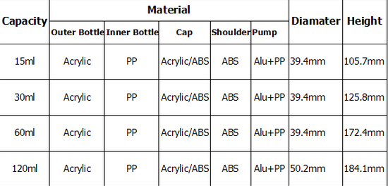 Triangular Shape Acrylic Lotion Bottles and Jars (EF-C10)