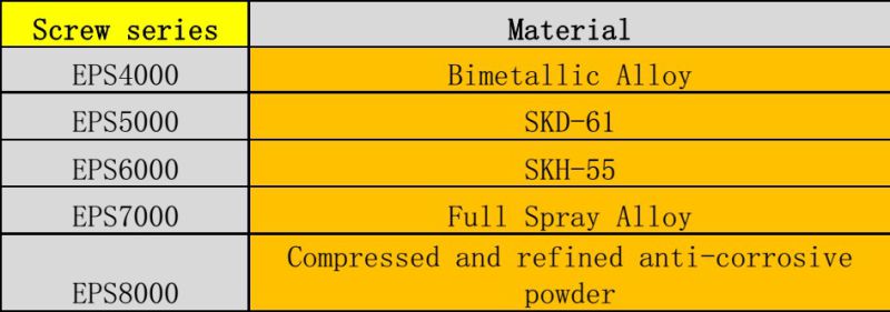 Injection Screw EPS4000 (Nitriding screw)