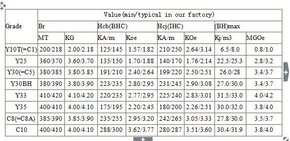 Y30 Arc Segment Sintered Hard Ferrite Motor Magnets