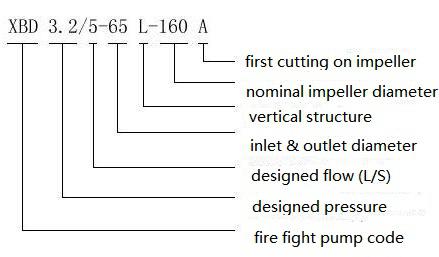 Xbd-L Vertical 1-Stage & 1-Priming Pump