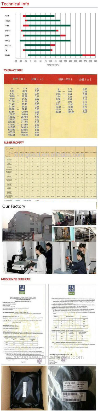 Chinese Vulcanized EPDM Rubber Sheet