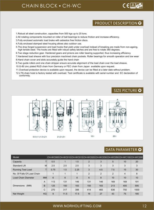 CE GS TUV Approved Chain Block 0.5t to 30t