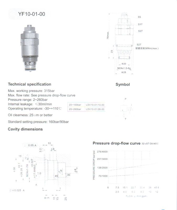 Yf Series Direct Relief Valves (YF10-01-00)