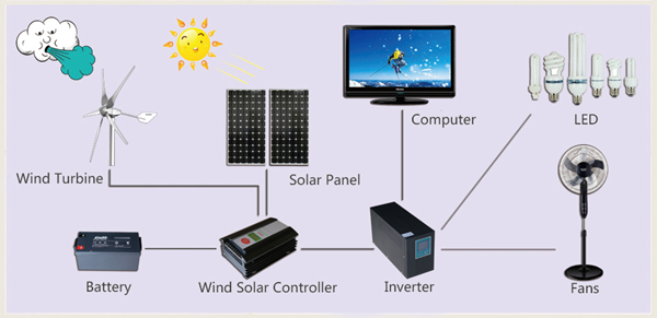 Sunning 300W 12/24V Horizontal Axis Type Wind Turbine