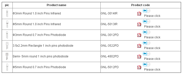 IR & Photodiode LEDs (GNL-3014IRXX)