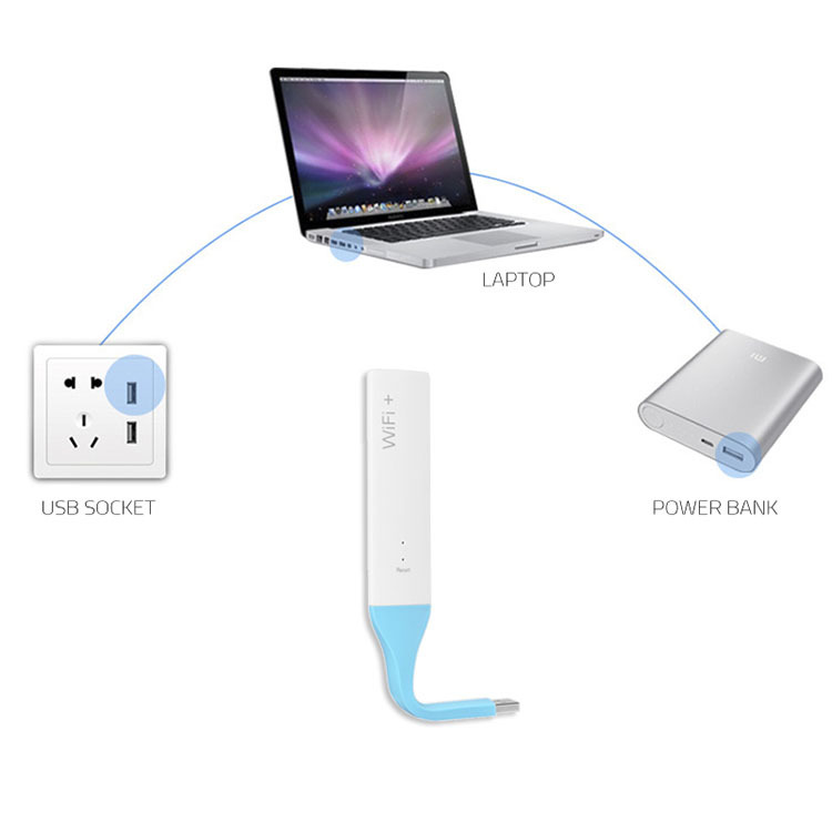 Wireless WiFi Signal Amplifier Routing Intensifier Wall King Expander USB Portable Repeaters