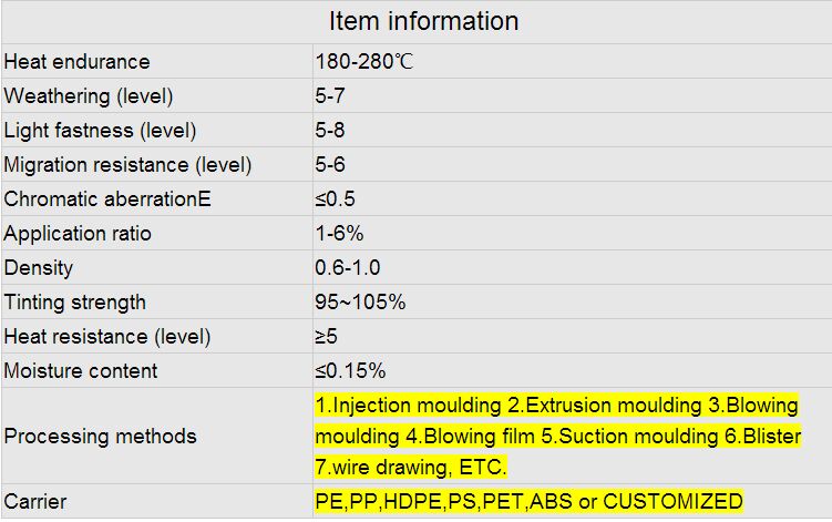 Bright Color Plastic Masterbatch with The Best Price for PE