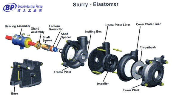 High Quality Gravel Sand Slurry Pump