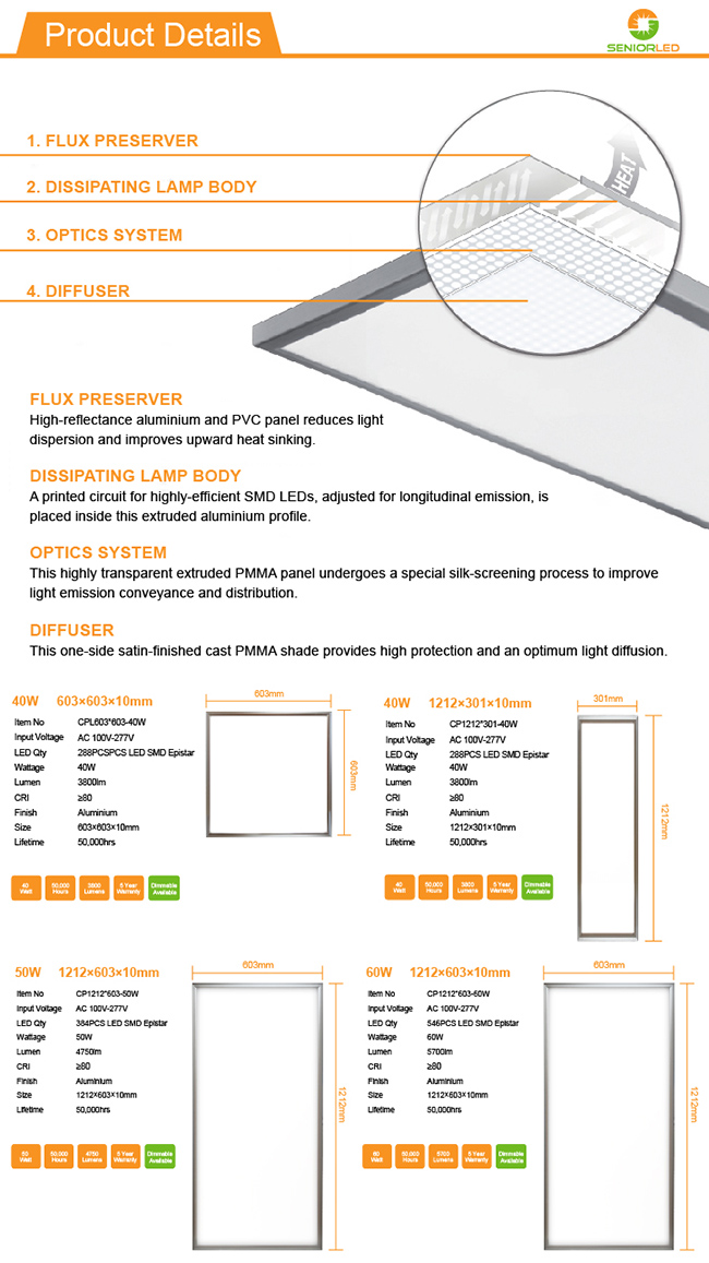 High Power 60W LED Panel Light with 110lm/W Lumen