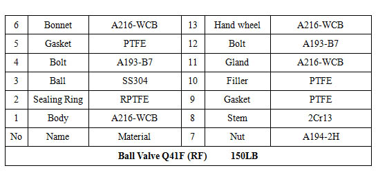 Cast Steel Ball Valve of Flange End