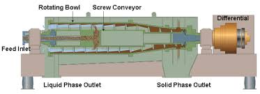 Machines Centrifuge