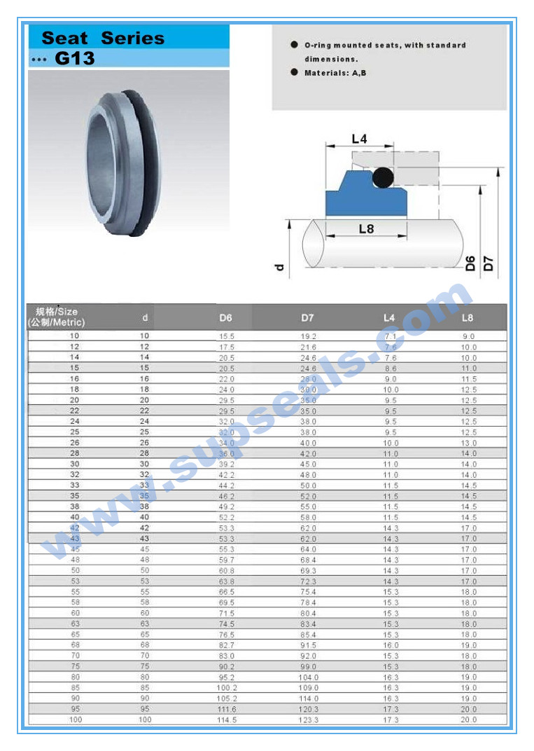 O-Ring Mounted Seats Mating Stationary Ring for Pump Seal