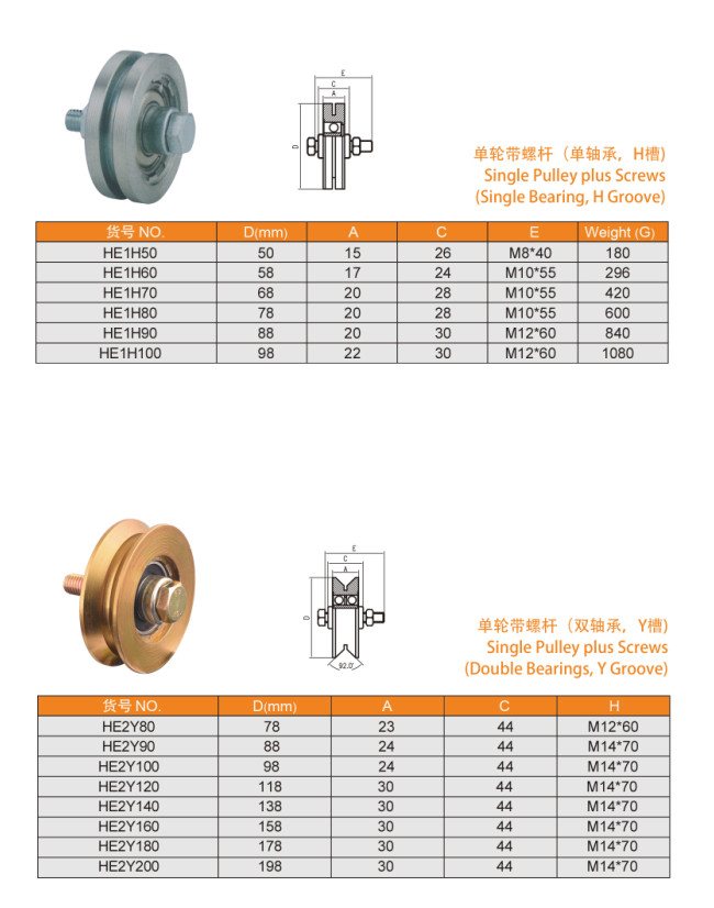 Single Sliding Guide Gate Steel Wheels with Plus Screws