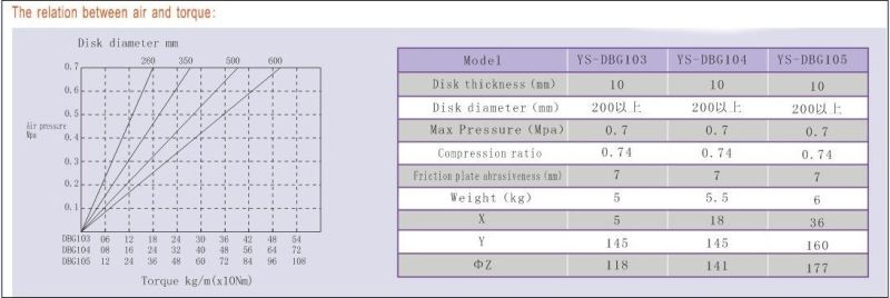 50nm Dbg-104 for Machine Pneumatic Air Disc Brake