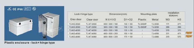 Plastic Enclosure- Lock + Hinge Type