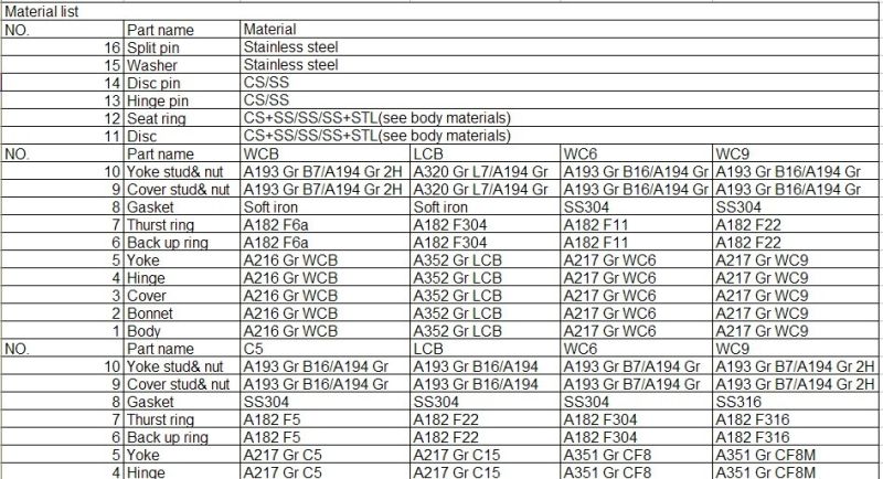 Dual Plate Wafer Check Valve