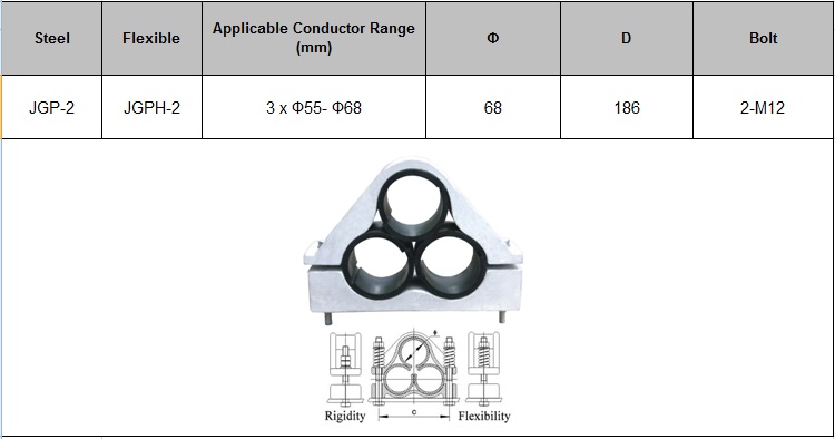 Jgp Type Hv Cable Clamp Jgp 2