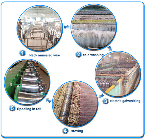 Directly Factory Producing Galvanized Wire