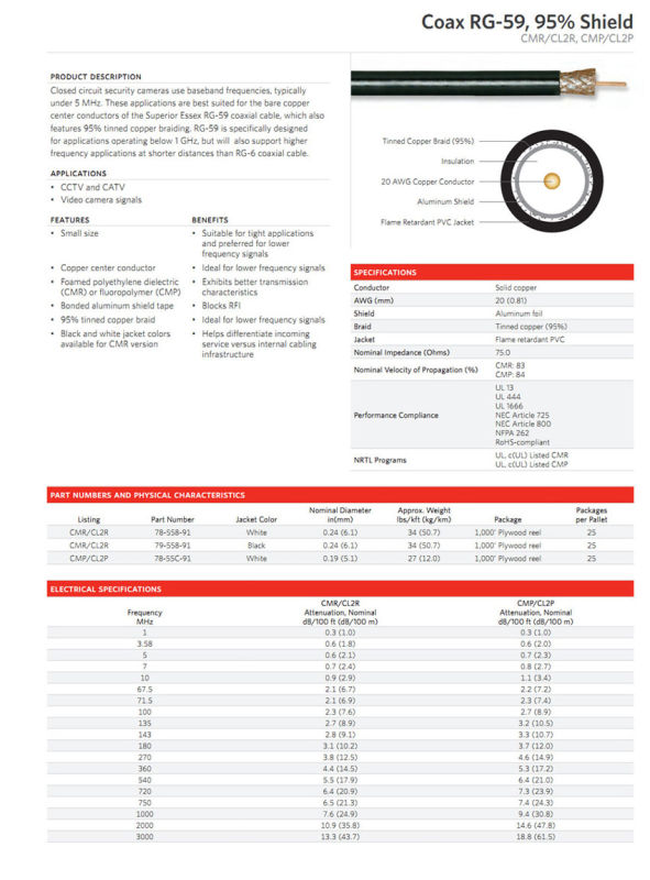 Coaxial Cable Rg59 RG6 for CATV CCTV & Satellite Systems