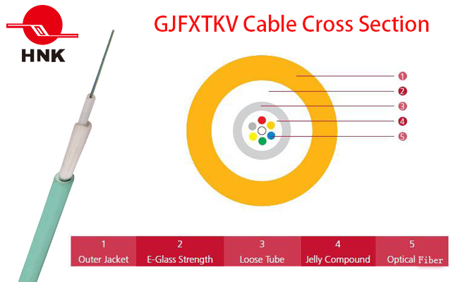 E-Glass Strength Central Loose Tube in/out Optical Cable (GJFXTKV)