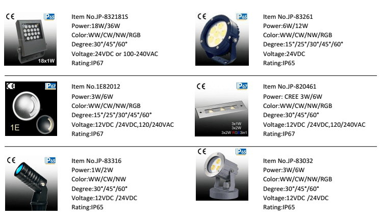 12W Stainless Steel LED Pool Light with Plastic Sleeve (JP948121)