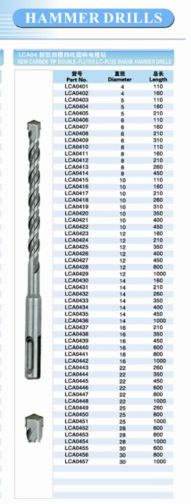 SDS Plus Drill Bit with Super Tip and Double Flute