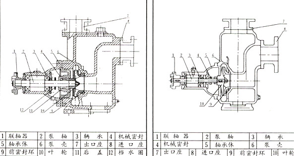 Cyz-a Centrifugal Self-Priming Fuel Transfer Oil Pump