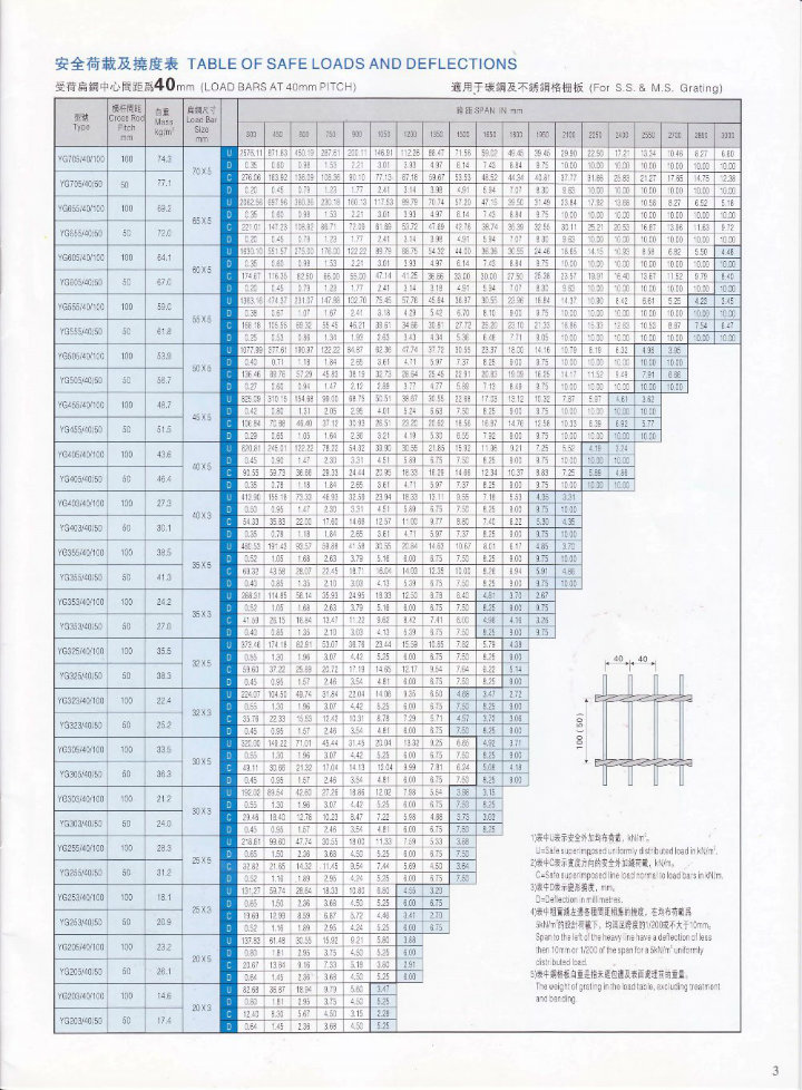 Compound Steel Grating for Heavy Uses