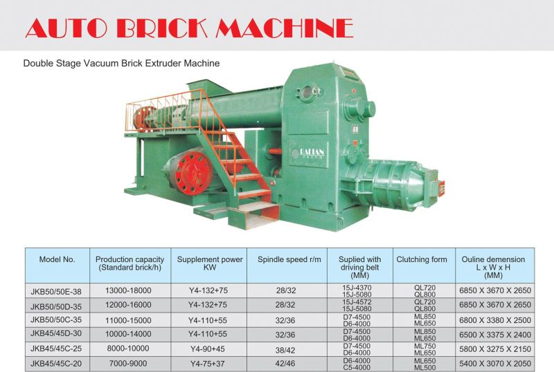 Ecnomic Auto Brick Machine with Technology