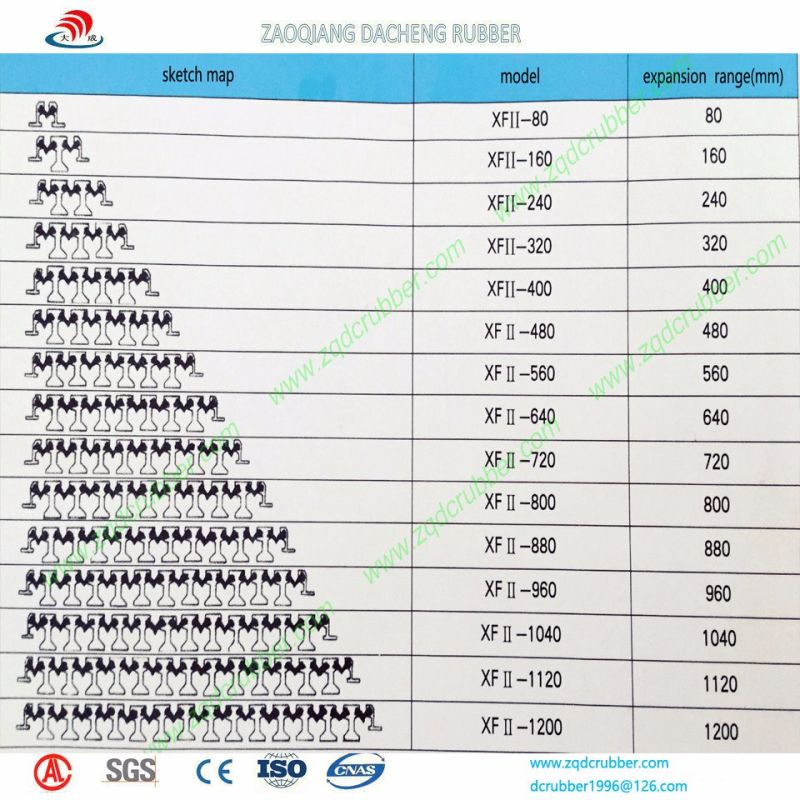 Laminated Rubber Expansion Joint for Bridge Construction