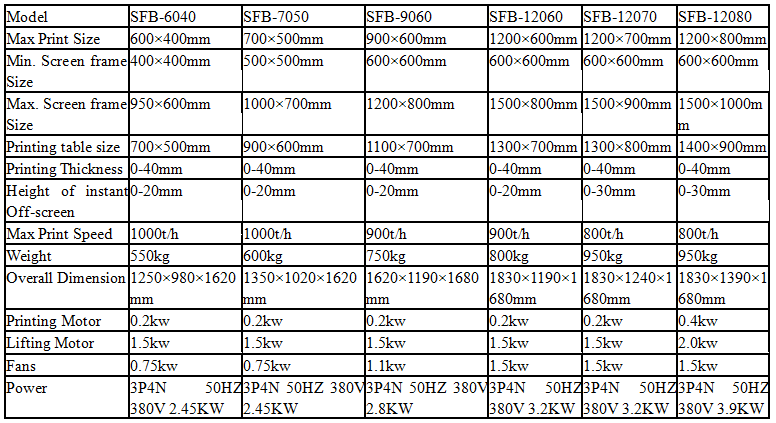 Sfb12080 Semi-Auto PVC/ Life Jacket Screen Printer