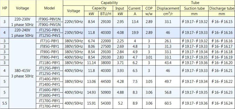 R410A 50Hz Jt90g-P8y1 Daikin AC Scroll Compressors