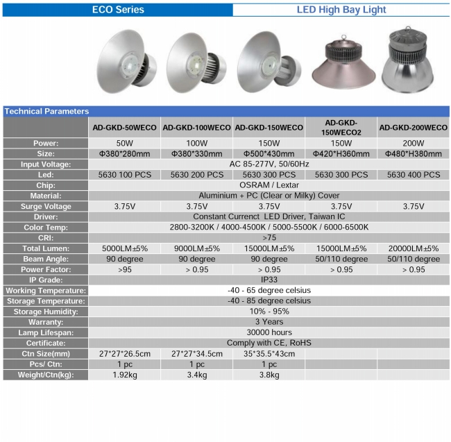 Wholesale Price 20W 30W 50W 70W 100W 150W LED High Bay Light for Warehouse Mine