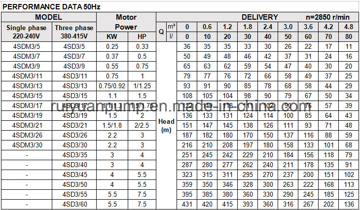 4 Inches 4KW 5.5HP Cheap Aluminum Wire Brass Outlet Deep Well Pump Submersible Pump