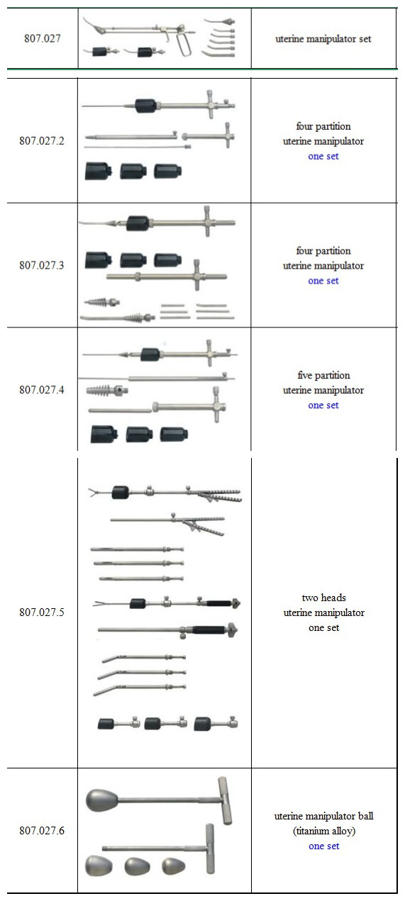 Gynecology Uterine Manipulator