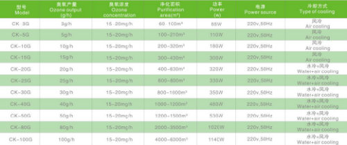 Industrial 10g Ozone Generator Water Sterilizer Device