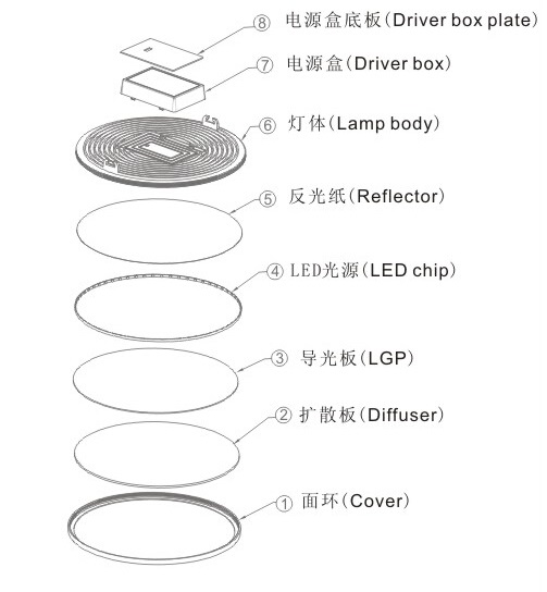 22W Ultra Narrow Edge LED Panel Light for Indoor Lighting