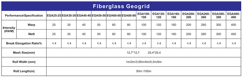 Fibreglass Geogrid for Slope Reinforcement