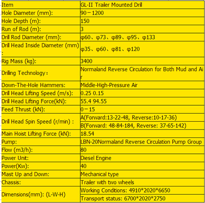 Most Popular in Mic Gl-II Trailer Mounted Drilling Rig