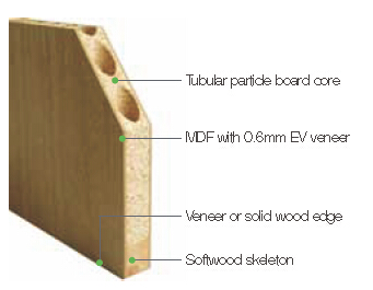 Simple Design Engineered Veneered Wood Flush Door