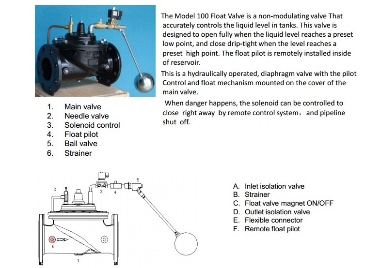 Model 160 Float Valve Hydraulic Valve for Industrial
