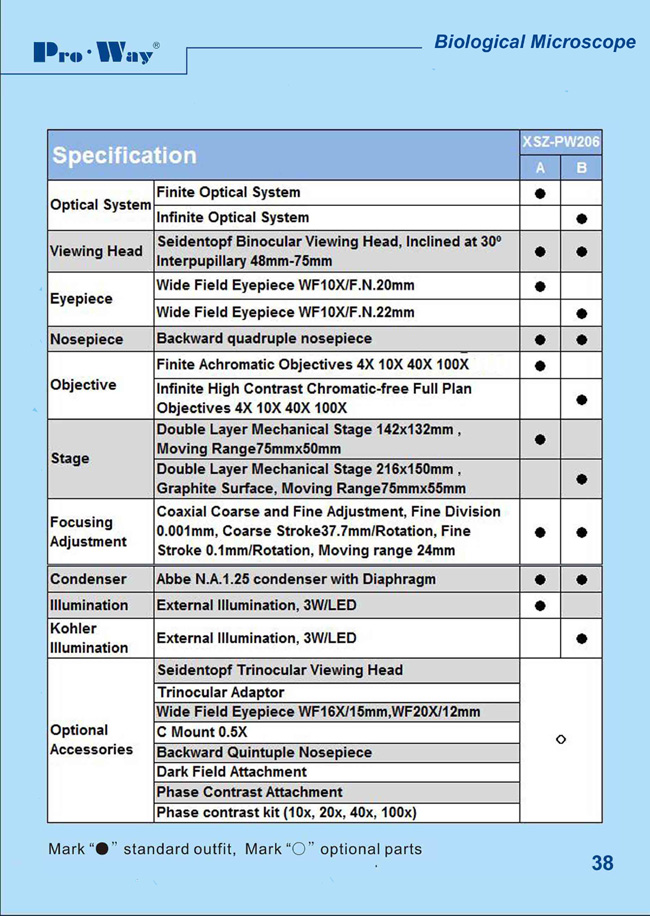 Professional LED Seidentopf Binocular Biological Microscope and Upgrade Available (XSZ-PW206)