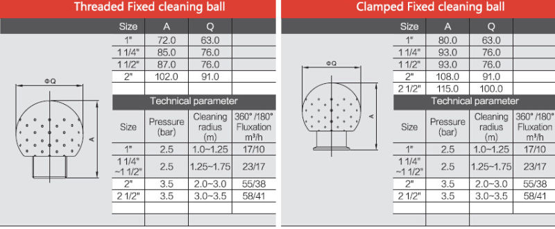 Sanitary Stainless Steel Tank Rotary Cleaning Ball