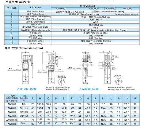 Pneumatic Filter Regulator Sdpc Aw3000-03