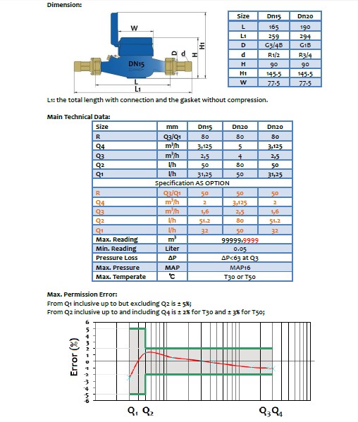 Multi Jet Dry Economic Water Meter