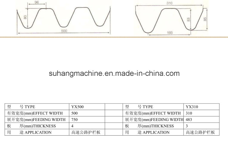 Two or Three Wave Guard Railway Roll Forming Machine