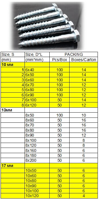 M6-M16 Hex Head Wood Screws