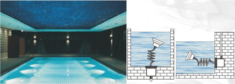 IP68 6W Wall Mounted LED Underwater Swimming Pool Light (JP94632)