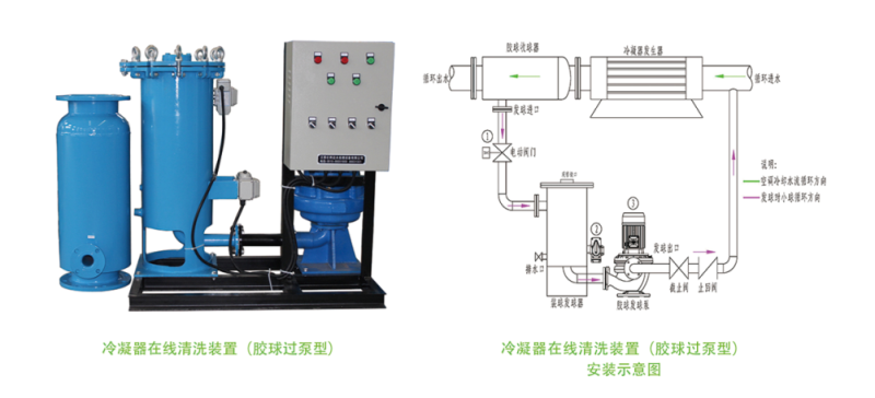 Condenser Tube Rubber Ball Cleaning Device